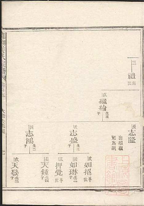 嘉湖姜氏宗谱_姜祖风_40册_江山姜氏_清光绪31年(1905_嘉湖姜氏家谱_二六