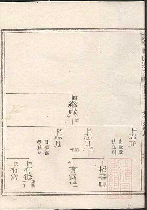 嘉湖姜氏宗谱_姜祖风_40册_江山姜氏_清光绪31年(1905_嘉湖姜氏家谱_二六