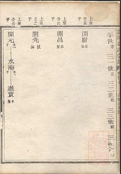 嘉湖姜氏宗谱_姜祖风_40册_江山姜氏_清光绪31年(1905_嘉湖姜氏家谱_二七