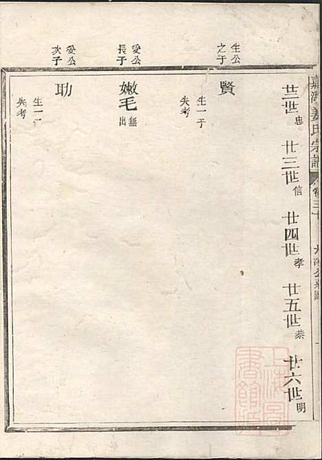 嘉湖姜氏宗谱_姜祖风_40册_江山姜氏_清光绪31年(1905_嘉湖姜氏家谱_二九