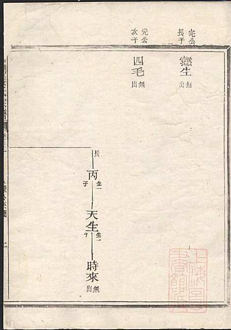 嘉湖姜氏宗谱_姜祖风_40册_江山姜氏_清光绪31年(1905_嘉湖姜氏家谱_二九