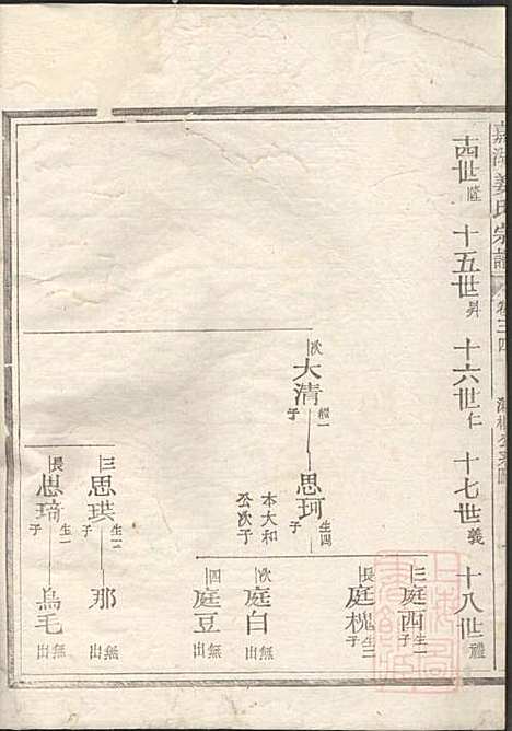 嘉湖姜氏宗谱_姜祖风_40册_江山姜氏_清光绪31年(1905_嘉湖姜氏家谱_三三