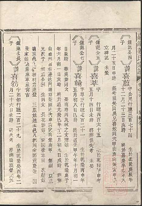 嘉湖姜氏宗谱_姜祖风_40册_江山姜氏_清光绪31年(1905_嘉湖姜氏家谱_三五