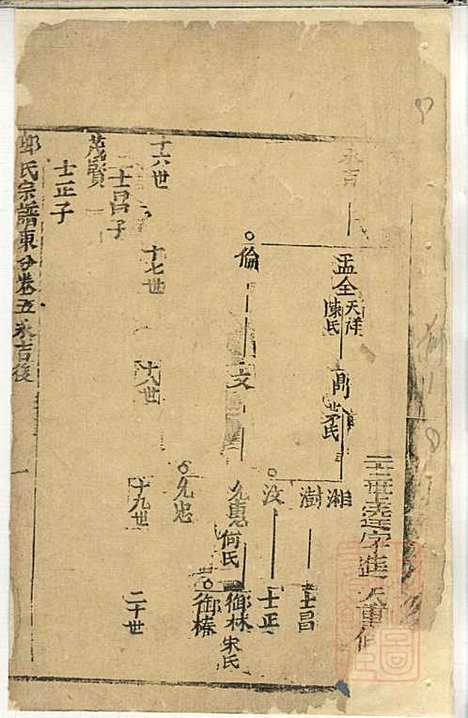 郭氏宗谱_郭上达_15册_崇明郭氏_清道光16年(1836_郭氏家谱_四