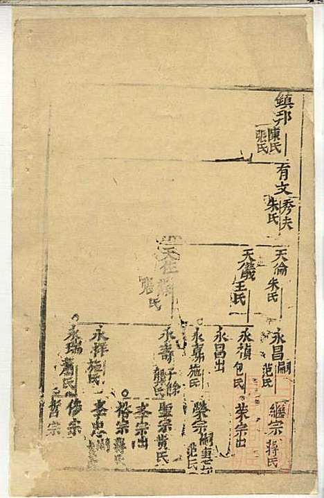 郭氏宗谱_郭上达_15册_崇明郭氏_清道光16年(1836_郭氏家谱_四