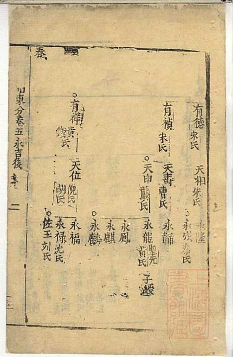 郭氏宗谱_郭上达_15册_崇明郭氏_清道光16年(1836_郭氏家谱_四