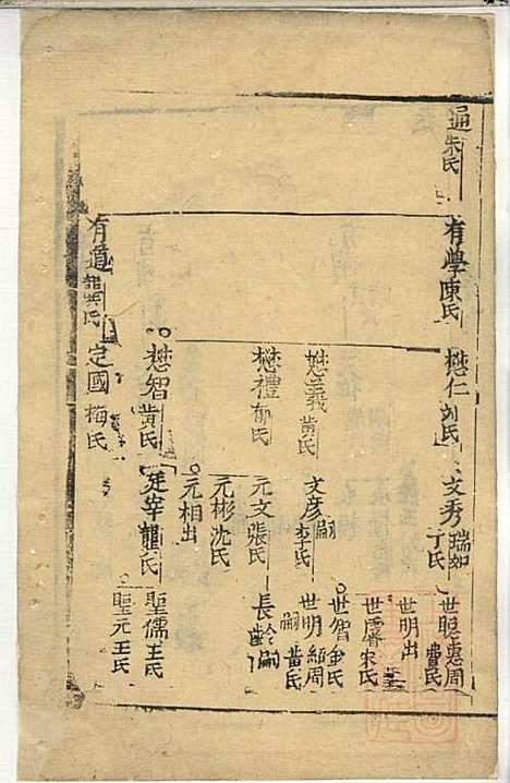 郭氏宗谱_郭上达_15册_崇明郭氏_清道光16年(1836_郭氏家谱_四