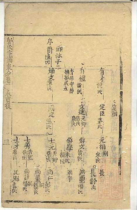 郭氏宗谱_郭上达_15册_崇明郭氏_清道光16年(1836_郭氏家谱_四