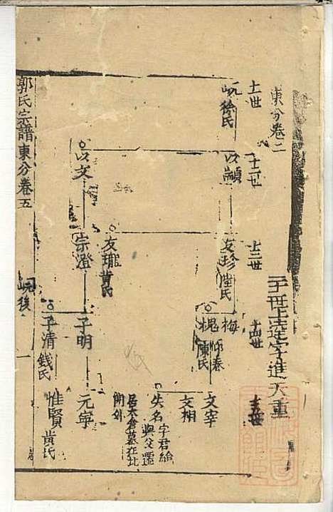 郭氏宗谱_郭上达_15册_崇明郭氏_清道光16年(1836_郭氏家谱_五