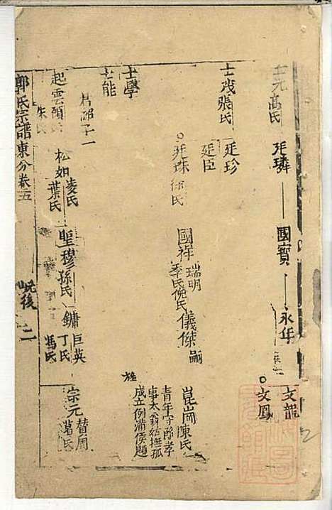 郭氏宗谱_郭上达_15册_崇明郭氏_清道光16年(1836_郭氏家谱_五