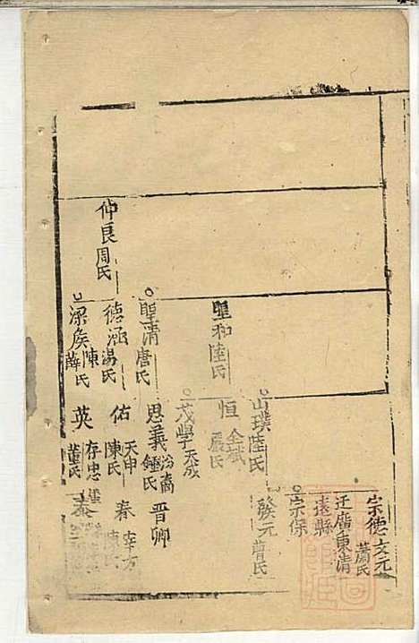 郭氏宗谱_郭上达_15册_崇明郭氏_清道光16年(1836_郭氏家谱_五