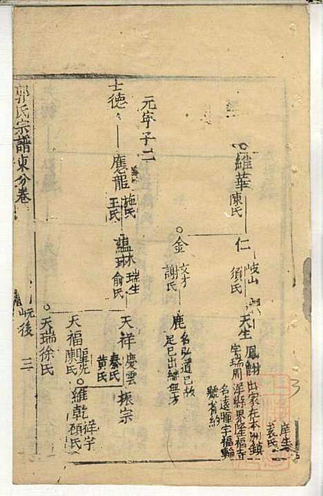 郭氏宗谱_郭上达_15册_崇明郭氏_清道光16年(1836_郭氏家谱_五