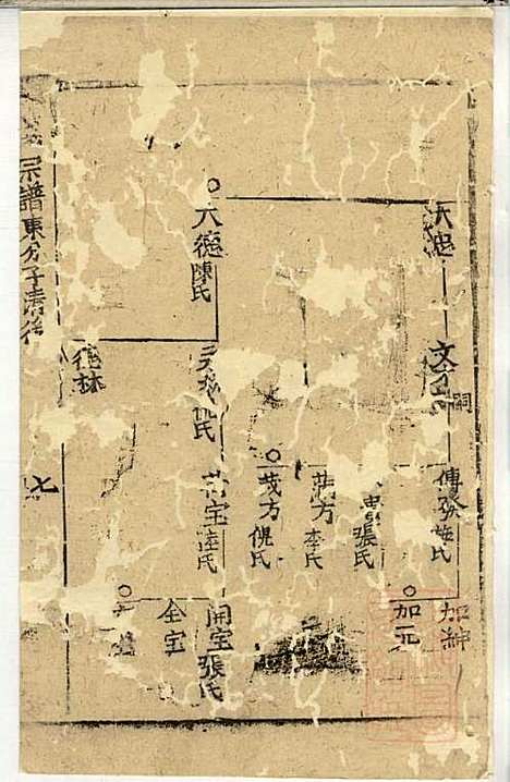 郭氏宗谱_郭上达_15册_崇明郭氏_清道光16年(1836_郭氏家谱_六