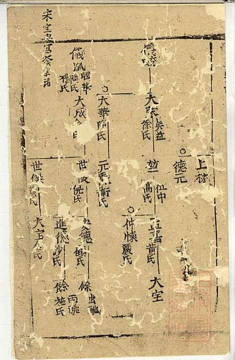 郭氏宗谱_郭上达_15册_崇明郭氏_清道光16年(1836_郭氏家谱_六