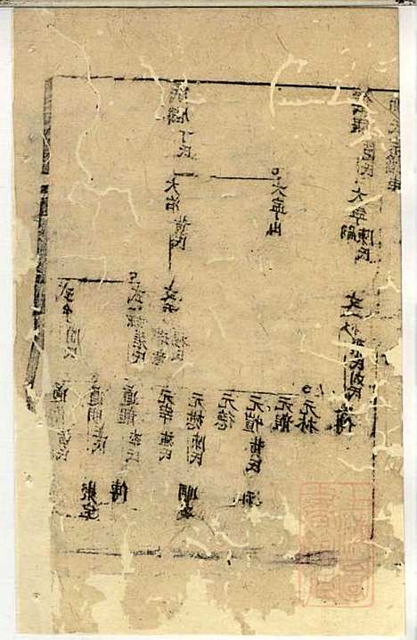 郭氏宗谱_郭上达_15册_崇明郭氏_清道光16年(1836_郭氏家谱_七