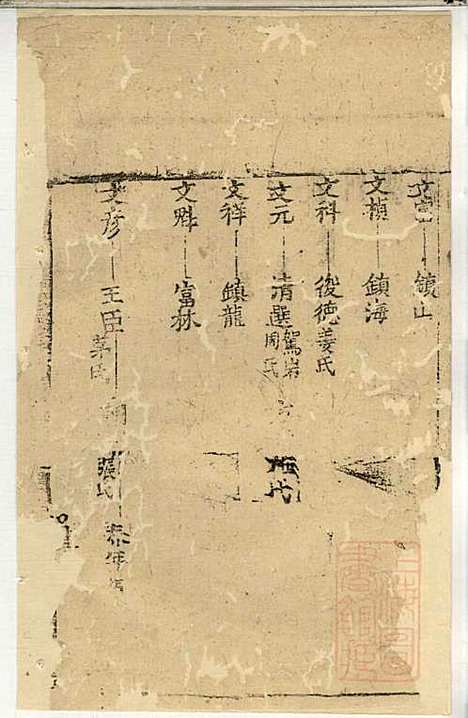 郭氏宗谱_郭上达_15册_崇明郭氏_清道光16年(1836_郭氏家谱_八