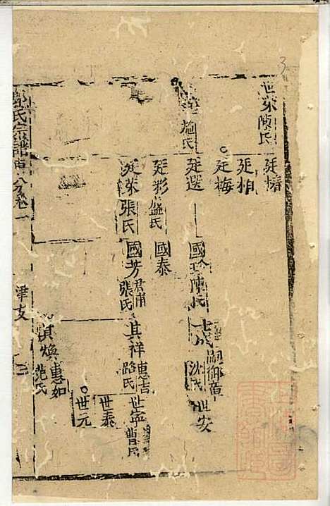 郭氏宗谱_郭上达_15册_崇明郭氏_清道光16年(1836_郭氏家谱_八