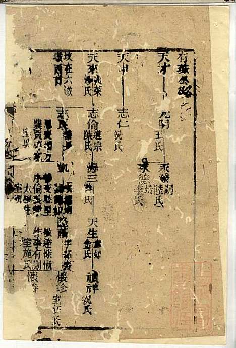 郭氏宗谱_郭上达_15册_崇明郭氏_清道光16年(1836_郭氏家谱_九