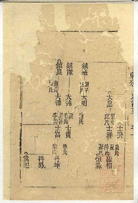 郭氏宗谱_郭上达_15册_崇明郭氏_清道光16年(1836_郭氏家谱_十