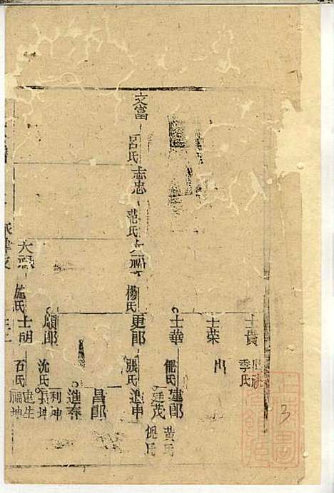 郭氏宗谱_郭上达_15册_崇明郭氏_清道光16年(1836_郭氏家谱_十