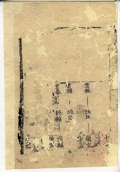 郭氏宗谱_郭上达_15册_崇明郭氏_清道光16年(1836_郭氏家谱_十一