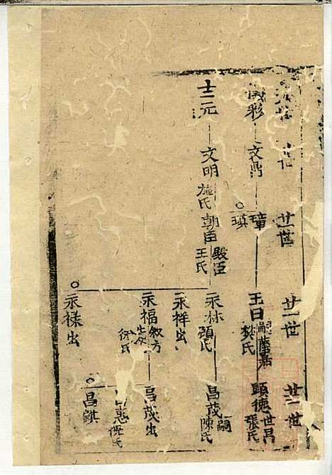 郭氏宗谱_郭上达_15册_崇明郭氏_清道光16年(1836_郭氏家谱_十一