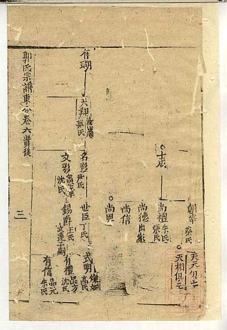 郭氏宗谱_郭上达_15册_崇明郭氏_清道光16年(1836_郭氏家谱_十三