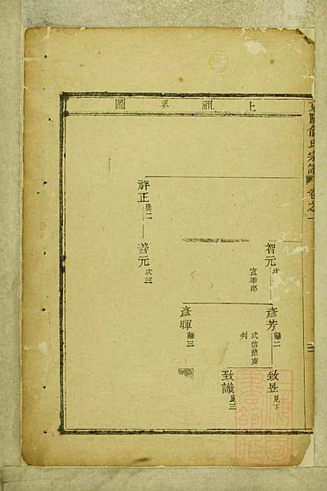 东阳俞氏宗谱_俞嘉徵_10册_东阳俞氏_清道光29年(1849_东阳俞氏家谱_二