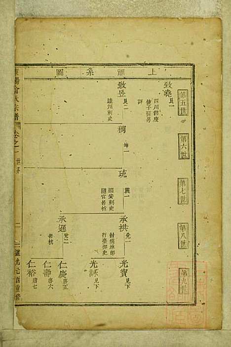 东阳俞氏宗谱_俞嘉徵_10册_东阳俞氏_清道光29年(1849_东阳俞氏家谱_二