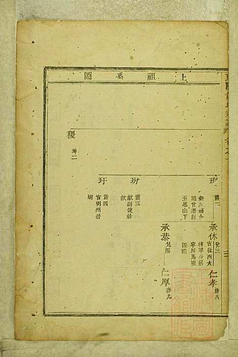 东阳俞氏宗谱_俞嘉徵_10册_东阳俞氏_清道光29年(1849_东阳俞氏家谱_二