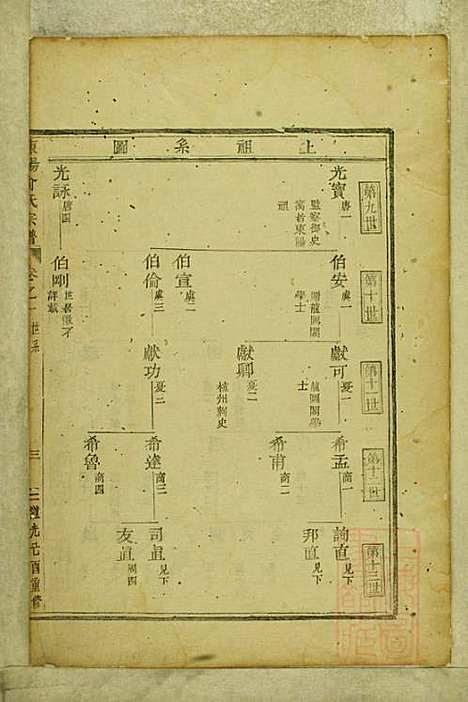 东阳俞氏宗谱_俞嘉徵_10册_东阳俞氏_清道光29年(1849_东阳俞氏家谱_二