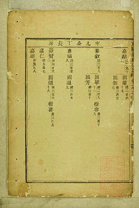 东阳俞氏宗谱_俞嘉徵_10册_东阳俞氏_清道光29年(1849_东阳俞氏家谱_三