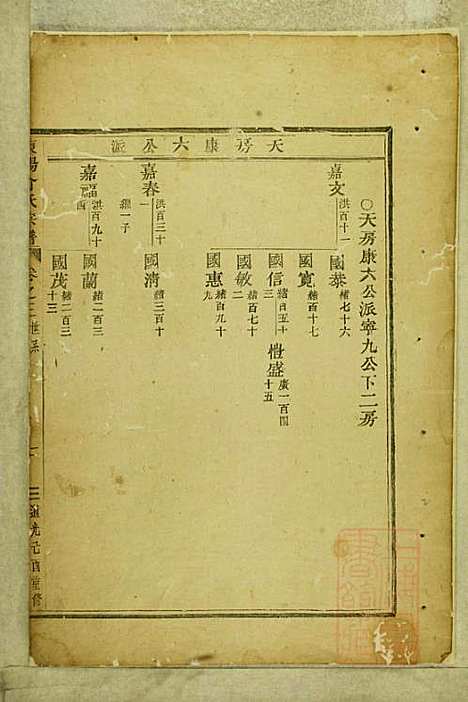 东阳俞氏宗谱_俞嘉徵_10册_东阳俞氏_清道光29年(1849_东阳俞氏家谱_三