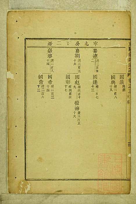 东阳俞氏宗谱_俞嘉徵_10册_东阳俞氏_清道光29年(1849_东阳俞氏家谱_三