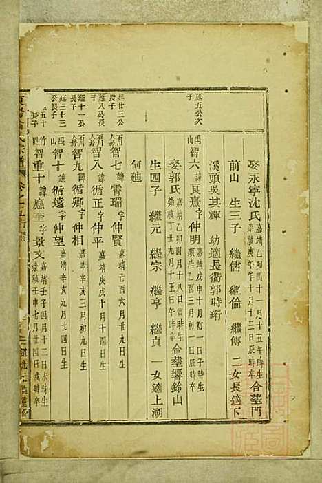 东阳俞氏宗谱_俞嘉徵_10册_东阳俞氏_清道光29年(1849_东阳俞氏家谱_五