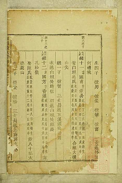 东阳俞氏宗谱_俞嘉徵_10册_东阳俞氏_清道光29年(1849_东阳俞氏家谱_七