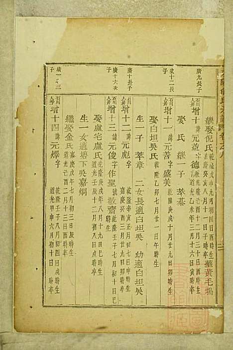 东阳俞氏宗谱_俞嘉徵_10册_东阳俞氏_清道光29年(1849_东阳俞氏家谱_八