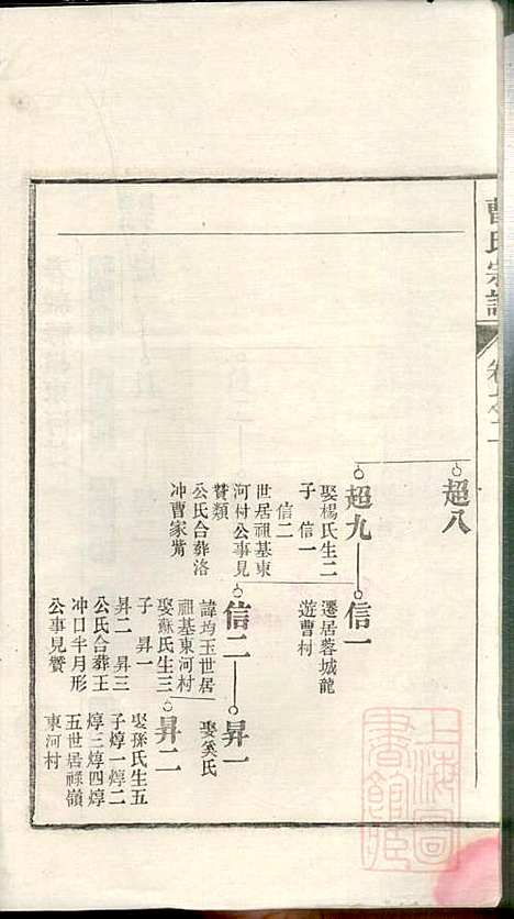 曹氏宗谱_曹樑材_10册_清光绪23年(1897_曹氏家谱_二