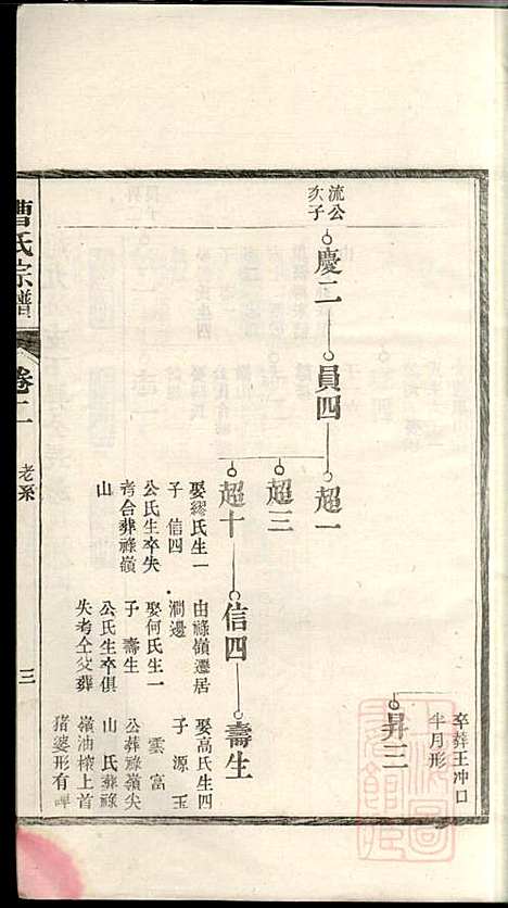 曹氏宗谱_曹樑材_10册_清光绪23年(1897_曹氏家谱_二