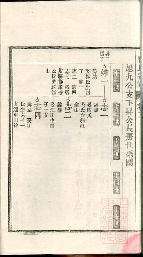 曹氏宗谱_曹樑材_10册_清光绪23年(1897_曹氏家谱_二