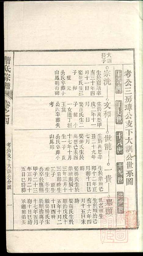 曹氏宗谱_曹樑材_10册_清光绪23年(1897_曹氏家谱_四