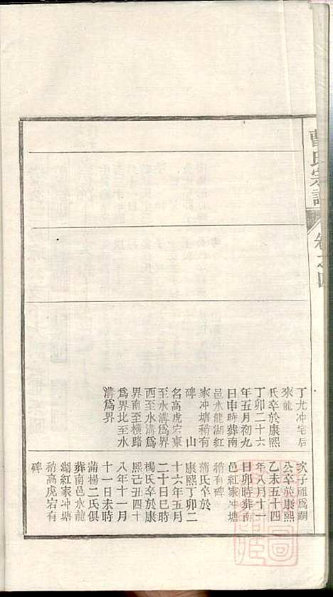 曹氏宗谱_曹樑材_10册_清光绪23年(1897_曹氏家谱_四