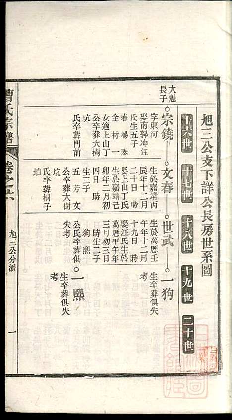 曹氏宗谱_曹樑材_10册_清光绪23年(1897_曹氏家谱_六