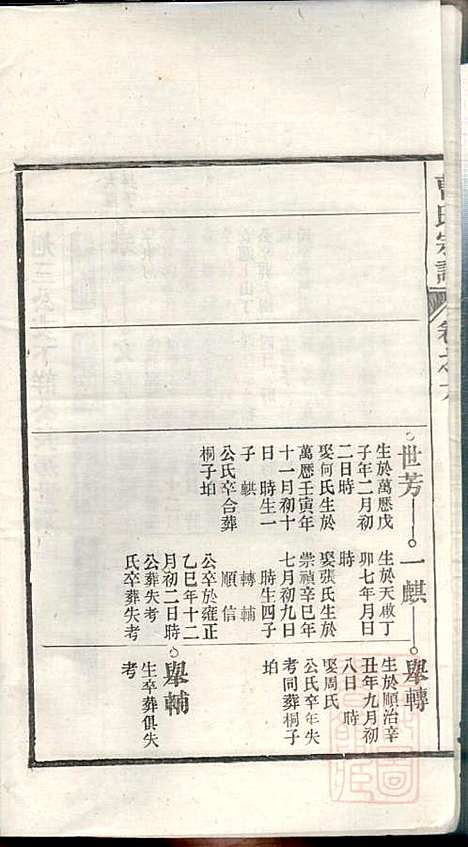 曹氏宗谱_曹樑材_10册_清光绪23年(1897_曹氏家谱_六