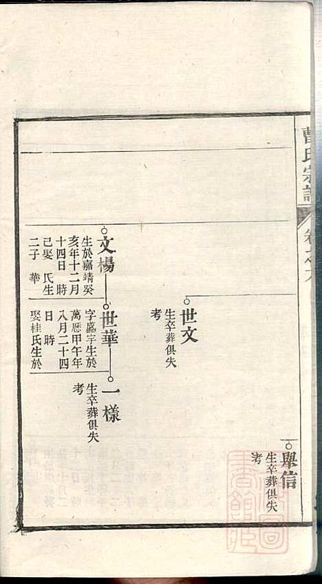 曹氏宗谱_曹樑材_10册_清光绪23年(1897_曹氏家谱_六