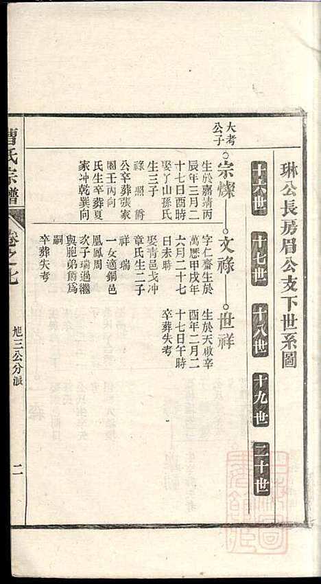 曹氏宗谱_曹樑材_10册_清光绪23年(1897_曹氏家谱_七