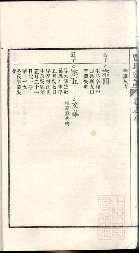 曹氏宗谱_曹樑材_10册_清光绪23年(1897_曹氏家谱_八