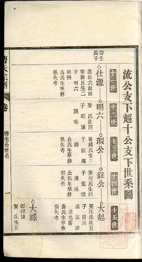 曹氏宗谱_曹樑材_10册_清光绪23年(1897_曹氏家谱_九