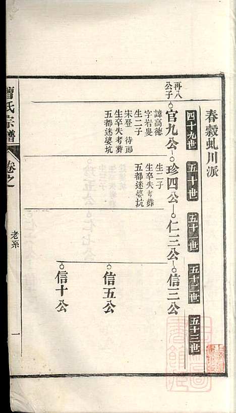 曹氏宗谱_曹樑材_10册_清光绪23年(1897_曹氏家谱_十