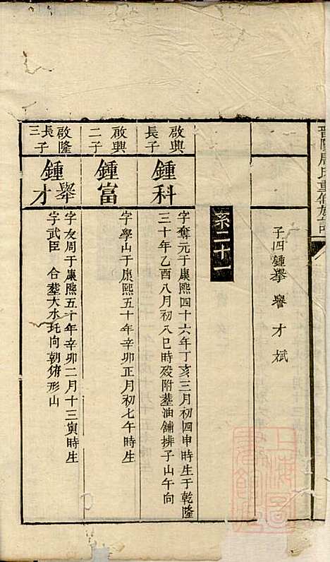 晋阳唐氏重修族谱_唐方旦_2册_湖南唐氏_清嘉庆13年(1808_晋阳唐氏重修家谱_二